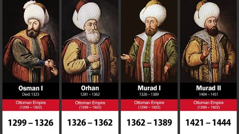 ottoman sultans|list of ottoman sultan.